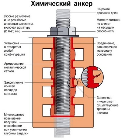 Химический