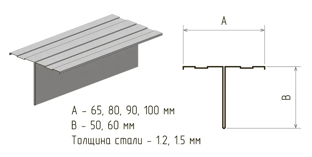 Профили