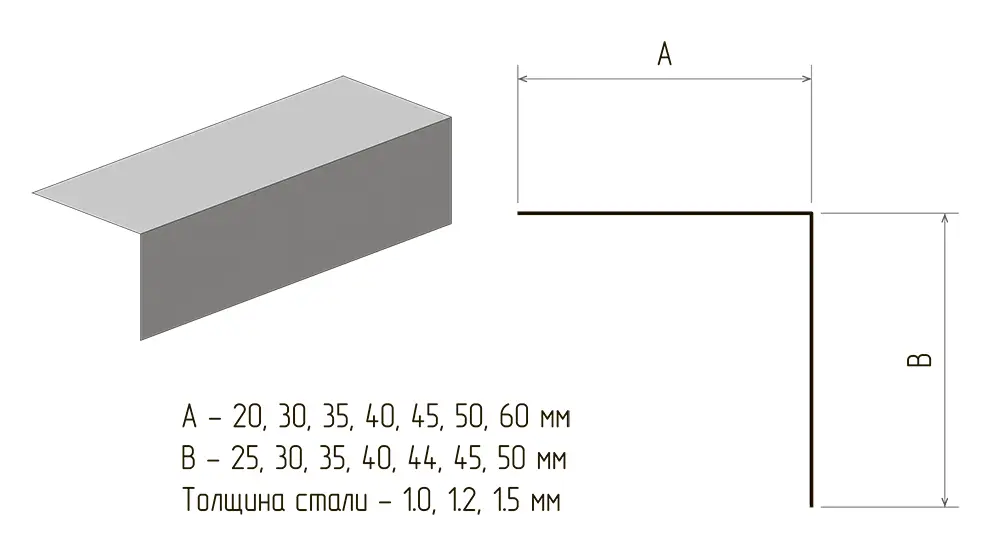 Профили