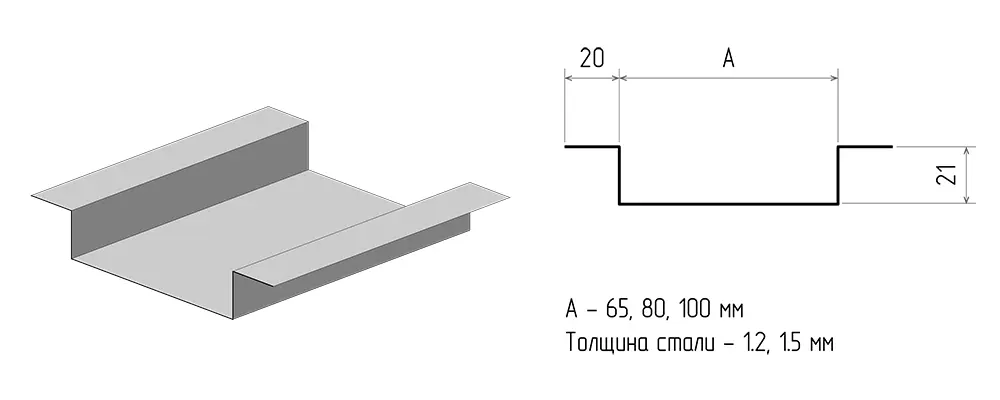 Профили